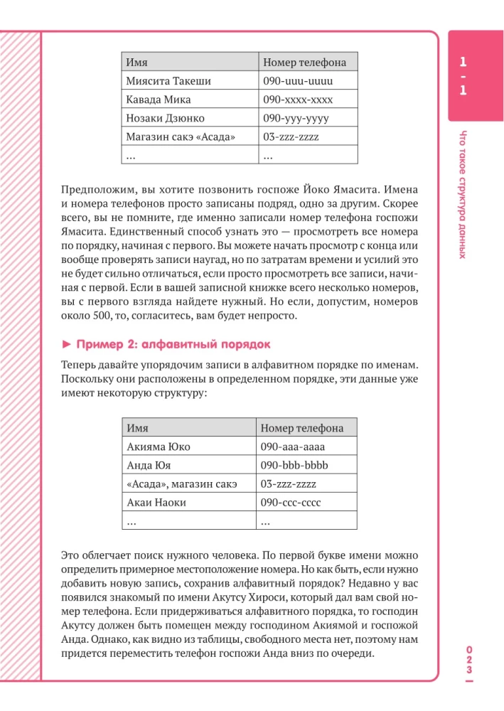 Алгоритмы и структуры данных для тех, кто ненавидит читать лонгриды