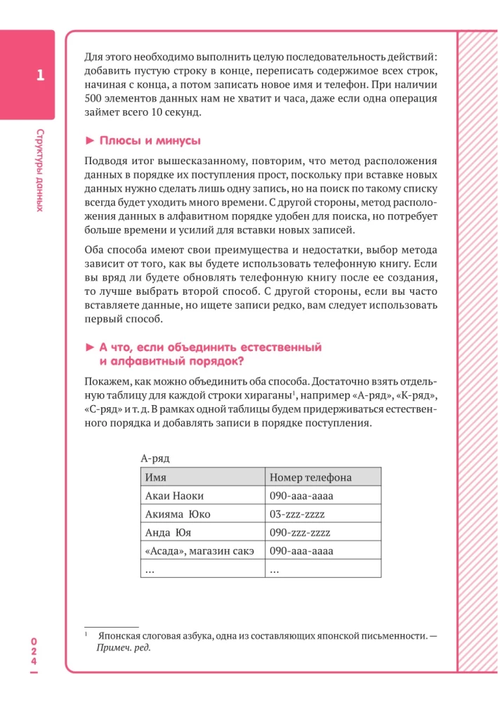 Алгоритмы и структуры данных для тех, кто ненавидит читать лонгриды