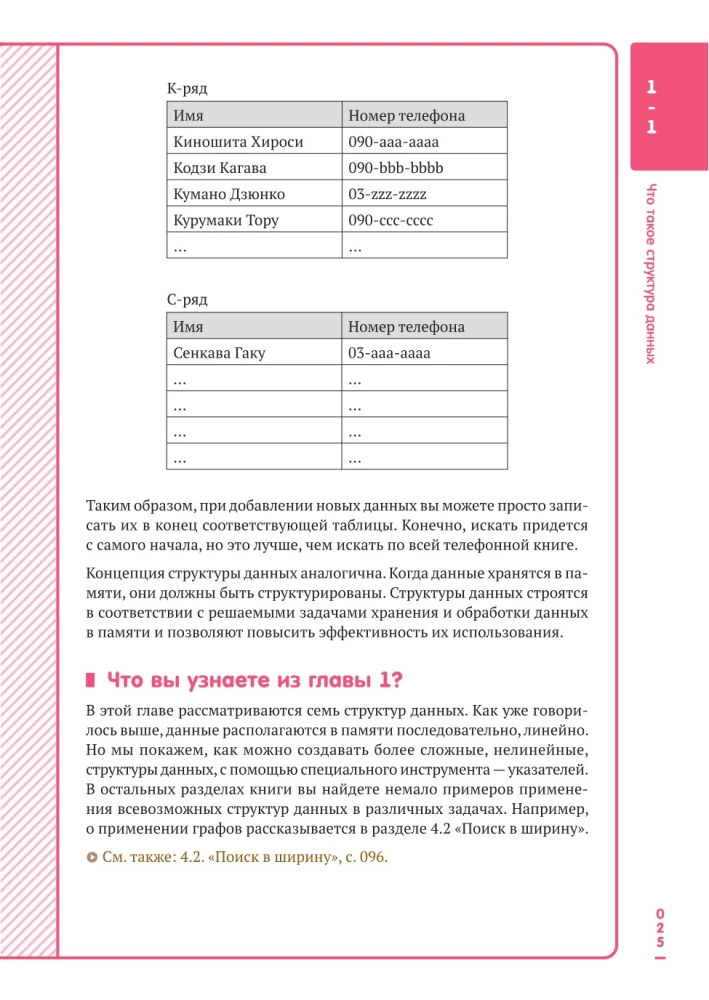 Алгоритмы и структуры данных для тех, кто ненавидит читать лонгриды