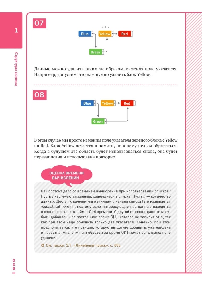 Алгоритмы и структуры данных для тех, кто ненавидит читать лонгриды