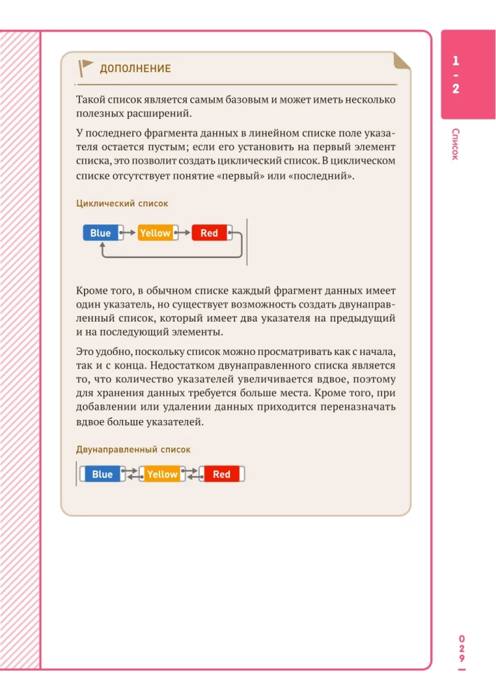 Алгоритмы и структуры данных для тех, кто ненавидит читать лонгриды