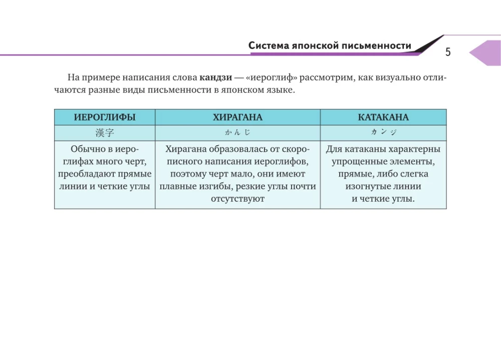Полный курс японского языка для начинающих с карточками для изучения хираганы и катаканы