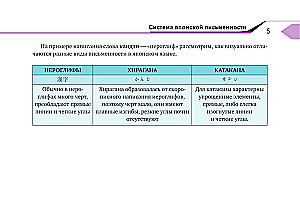 Полный курс японского языка для начинающих с карточками для изучения хираганы и катаканы