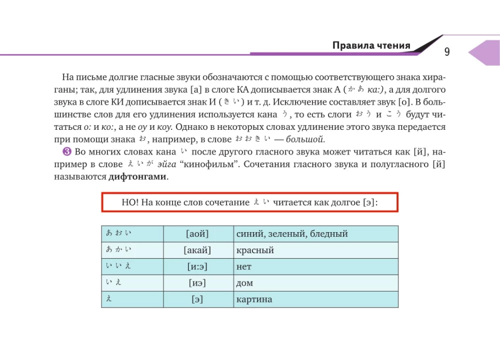 Полный курс японского языка для начинающих с карточками для изучения хираганы и катаканы