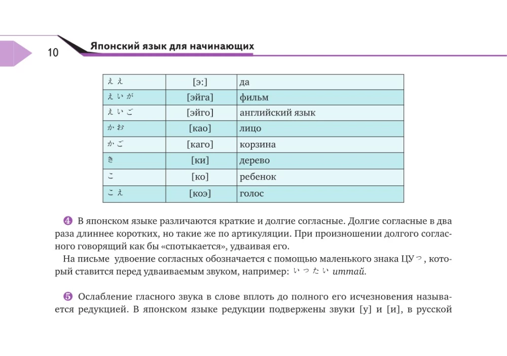 Полный курс японского языка для начинающих с карточками для изучения хираганы и катаканы