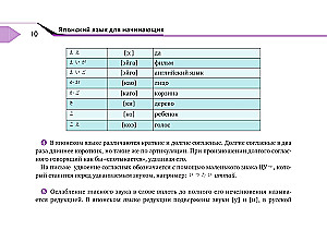 Полный курс японского языка для начинающих с карточками для изучения хираганы и катаканы