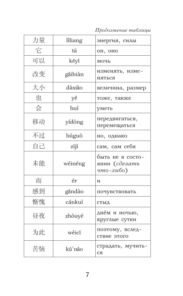 Sapnis sarkanajā terē