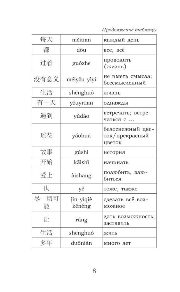 Sapnis sarkanajā terē