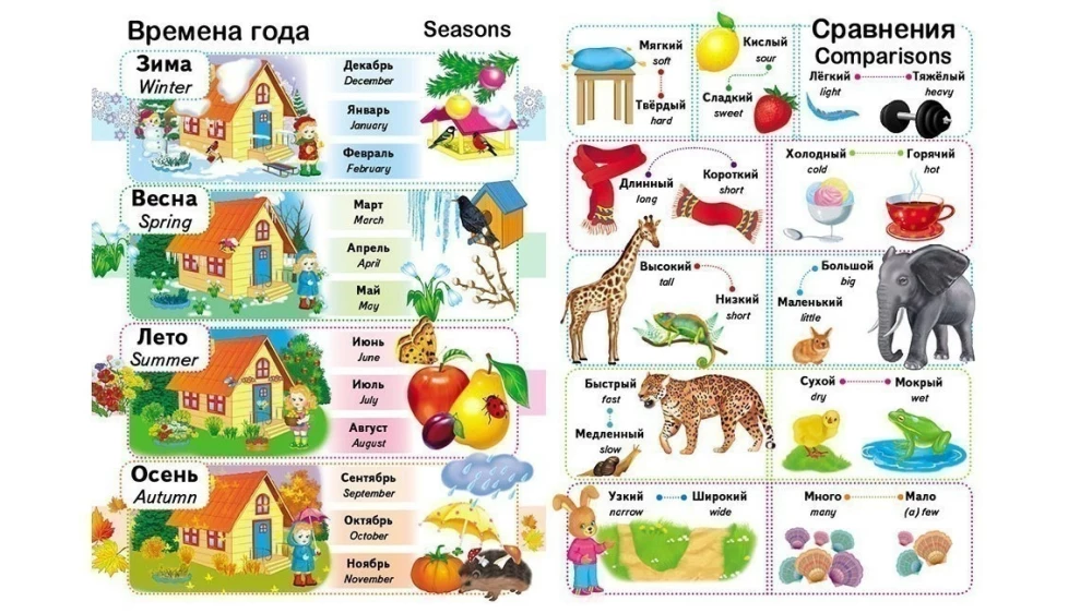 Pirmās zināšanas mazulim + angļu valoda