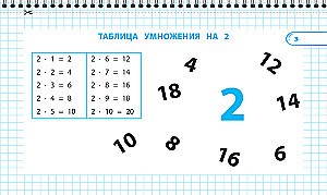 Запоминаем таблицу умножения: 2-4 классы