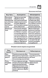 Mēness kalendārs dārzniekam un dārzniecei 2026
