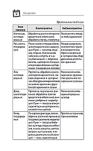 Mēness kalendārs dārzniekam un dārzniecei 2026