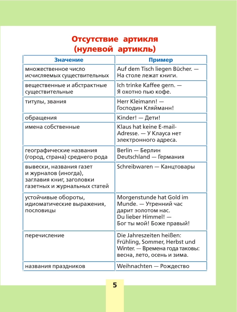 Немецкий язык: всё самое важное в одной книге