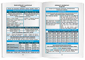 Немецкий язык. 5-11 классы