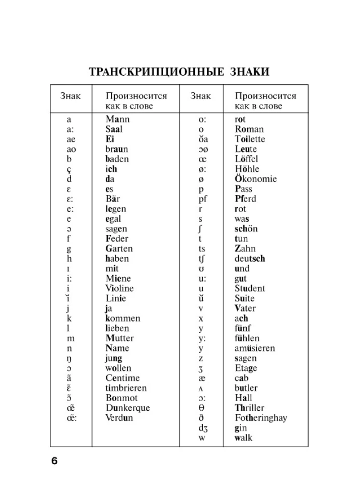 Populārs vācu-krievu krievu-vācu vārdnīca skolēniem ar pielikumiem un gramatiku