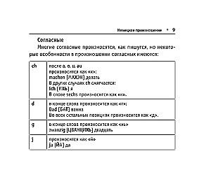 Visi Vācijas valodas noteikumi