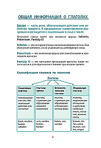 Vācu valoda. Pilns ceļvedis par darbības vārdiem