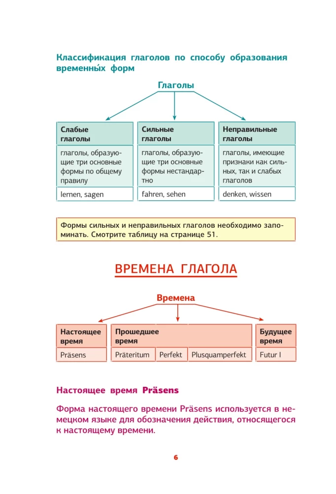 Vācu valoda. Pilns ceļvedis par darbības vārdiem