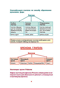 Vācu valoda. Pilns ceļvedis par darbības vārdiem