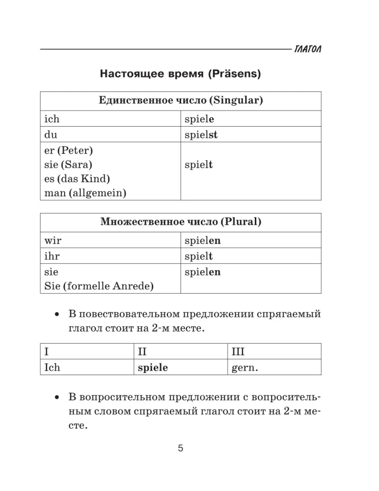 Все правила немецкого языка для школьников в схемах и таблицах. 5-9 классы