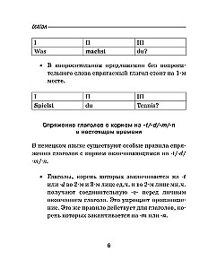 Все правила немецкого языка для школьников в схемах и таблицах. 5-9 классы