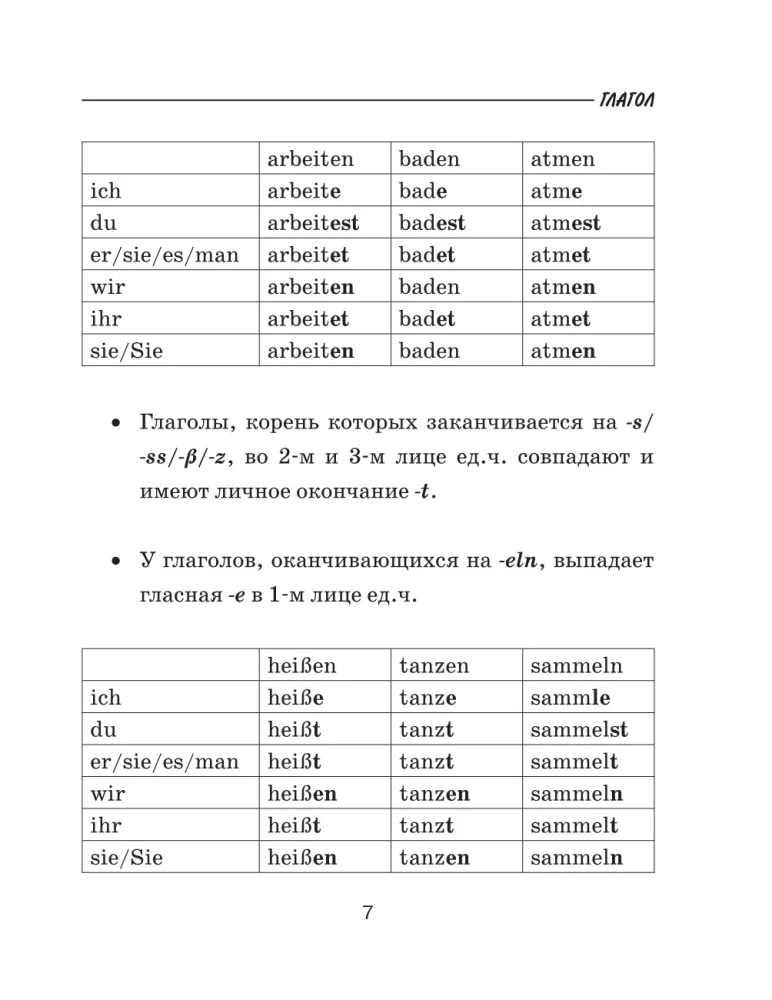 Все правила немецкого языка для школьников в схемах и таблицах. 5-9 классы