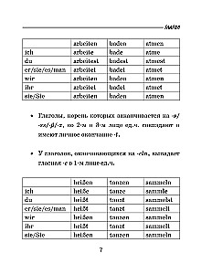 Все правила немецкого языка для школьников в схемах и таблицах. 5-9 классы