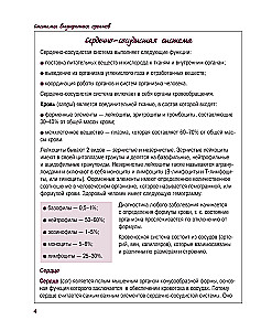 Атлас анатомии человека. Сердечно-сосудистая система