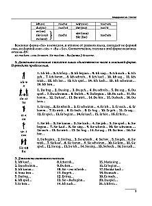 Vācu gramatika. Vācu valodas gramatika