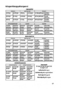 Vācu darbības vārdi tabulās