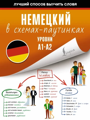 Vācu valoda shēmās-tīklos. Līmeņi A1-A2