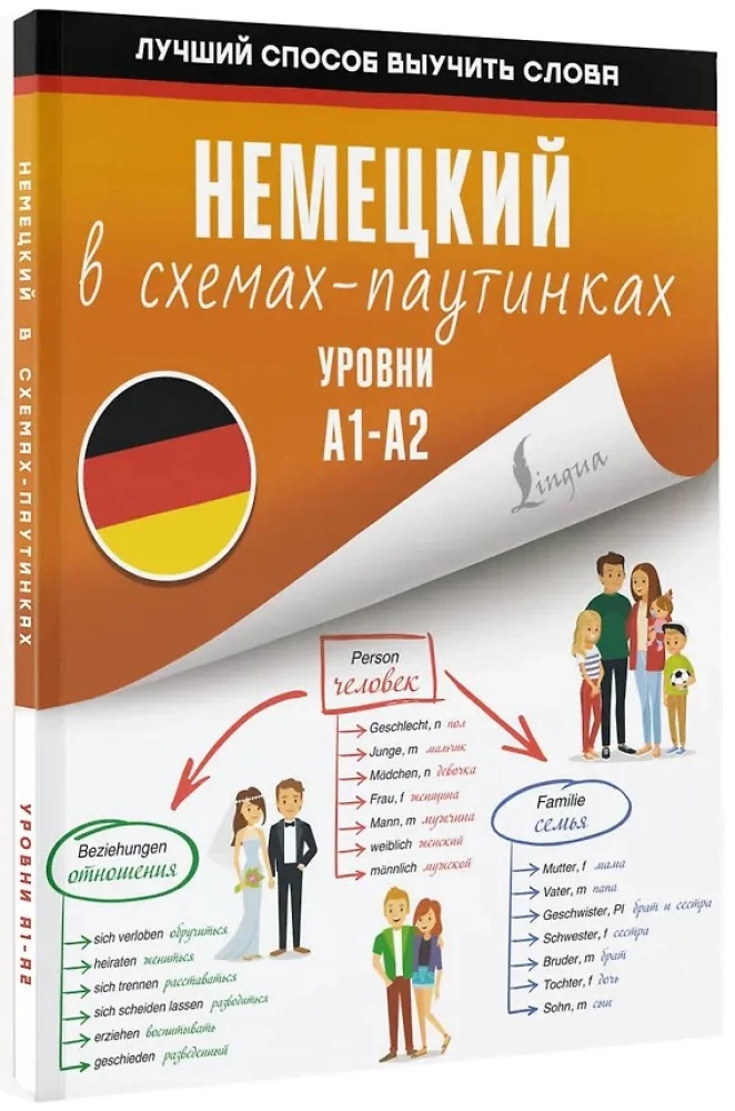 Немецкий в схемах-паутинках. Уровни A1-A2