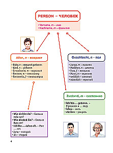 Немецкий в схемах-паутинках. Уровни A1-A2