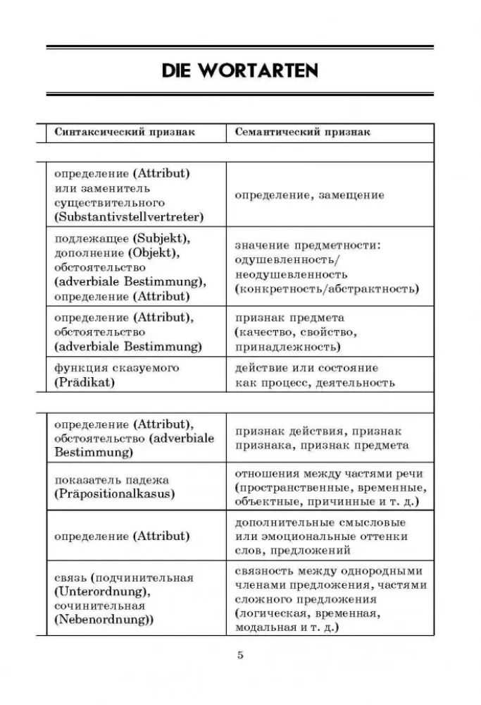 Vācu gramatika tabulās un shēmās