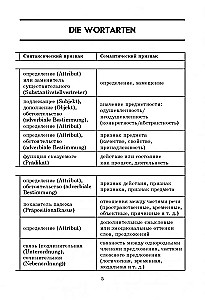 Vācu gramatika tabulās un shēmās