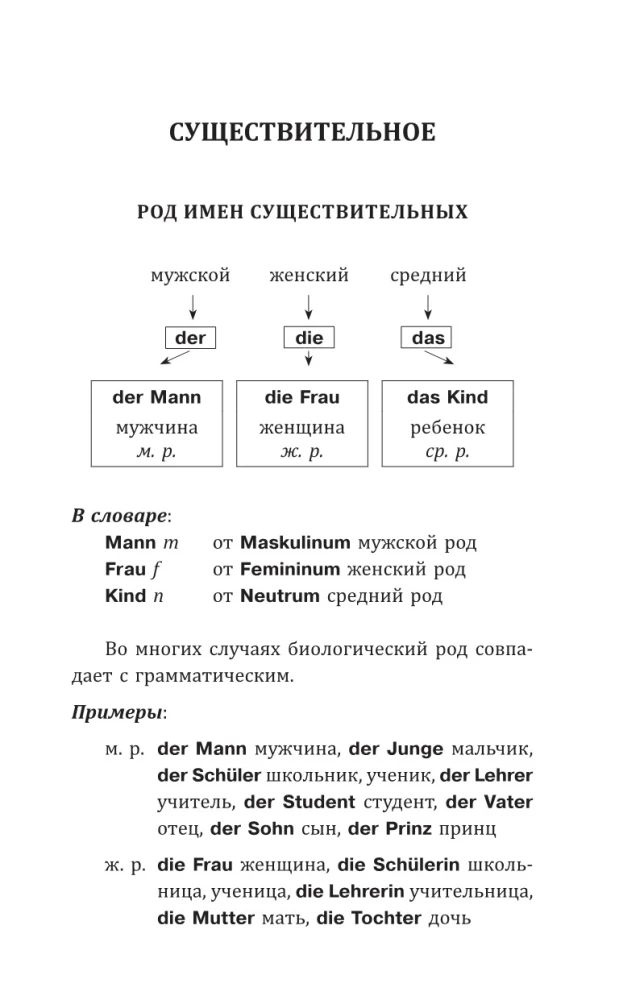 Vācu valodas gramatika iesācējiem