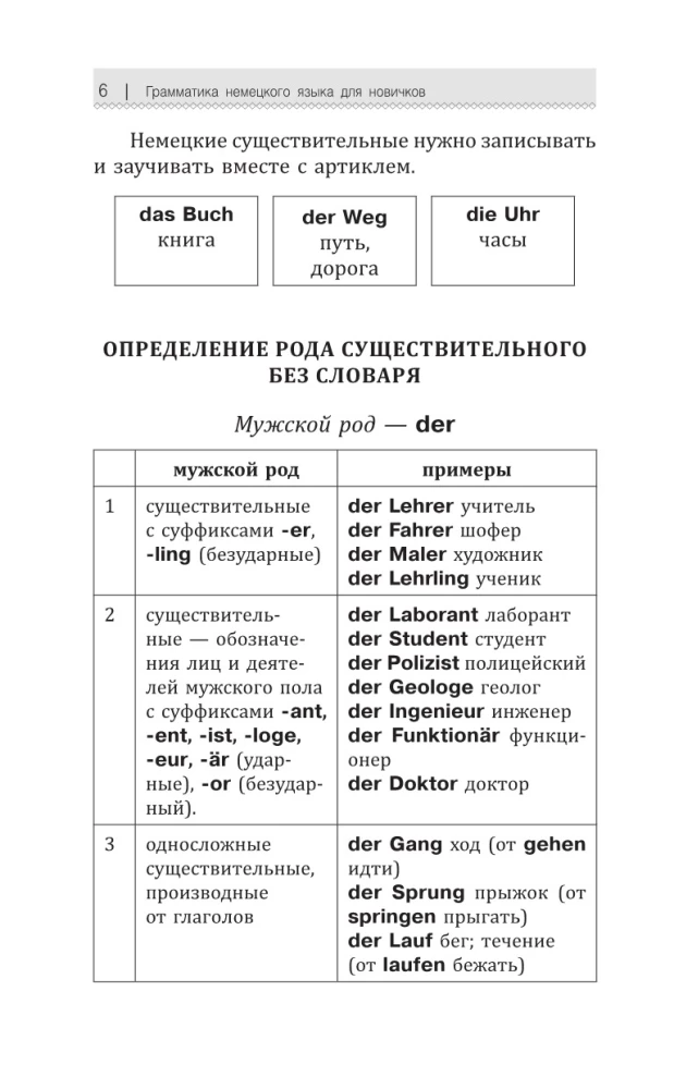 Vācu valodas gramatika iesācējiem