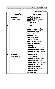 Vācu valodas gramatika iesācējiem