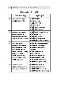 Vācu valodas gramatika iesācējiem
