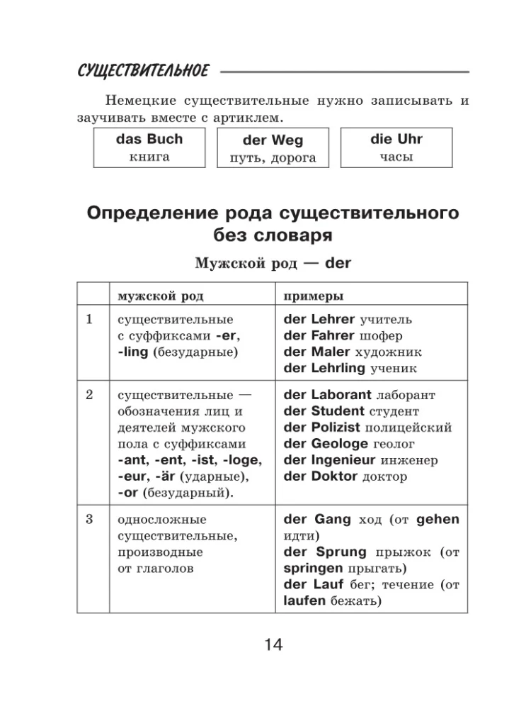 Правила немецкого языка: все трудности с примерами и приложениями