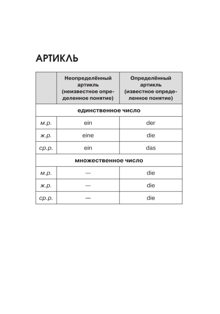 Немецкий язык. Все правила в схемах и таблицах. Краткий справочник