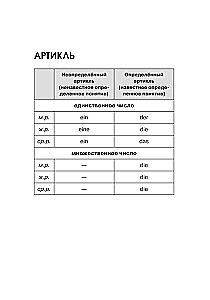 Немецкий язык. Все правила в схемах и таблицах. Краткий справочник