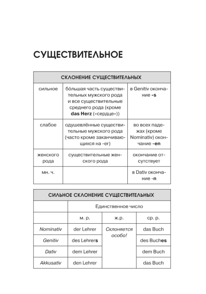 Немецкий язык. Все правила в схемах и таблицах. Краткий справочник
