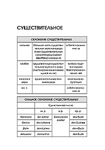 Немецкий язык. Все правила в схемах и таблицах. Краткий справочник