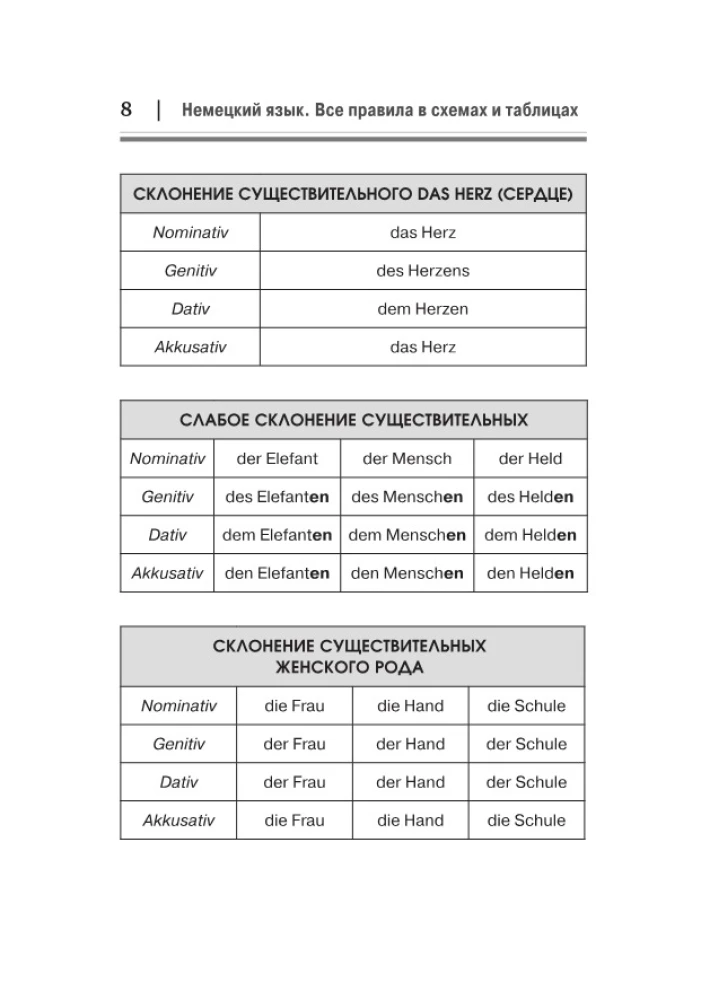 Немецкий язык. Все правила в схемах и таблицах. Краткий справочник