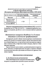 Дневник самоконтроля при сахарном диабете