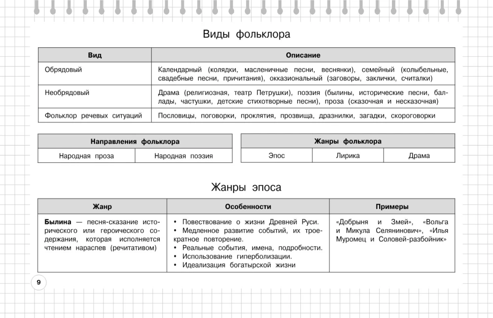 Литература: 5-11 классы