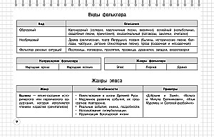 Литература: 5-11 классы
