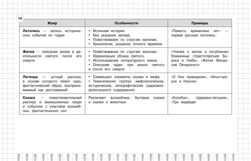 Литература: 5-11 классы
