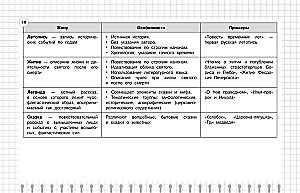 Литература: 5-11 классы